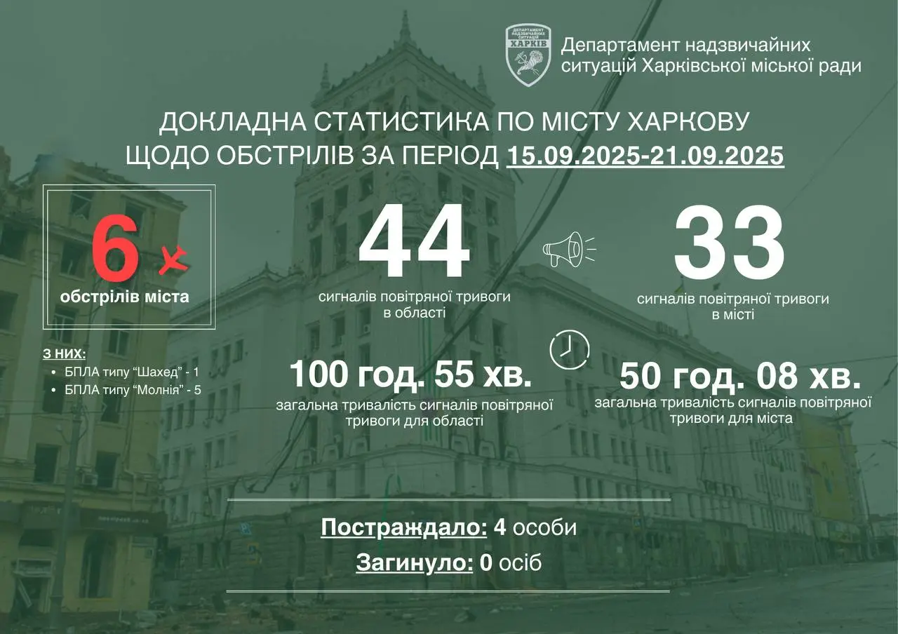 Що з навчанням у фармуніверситеті в Харкові після атаки БпЛА – Терехов