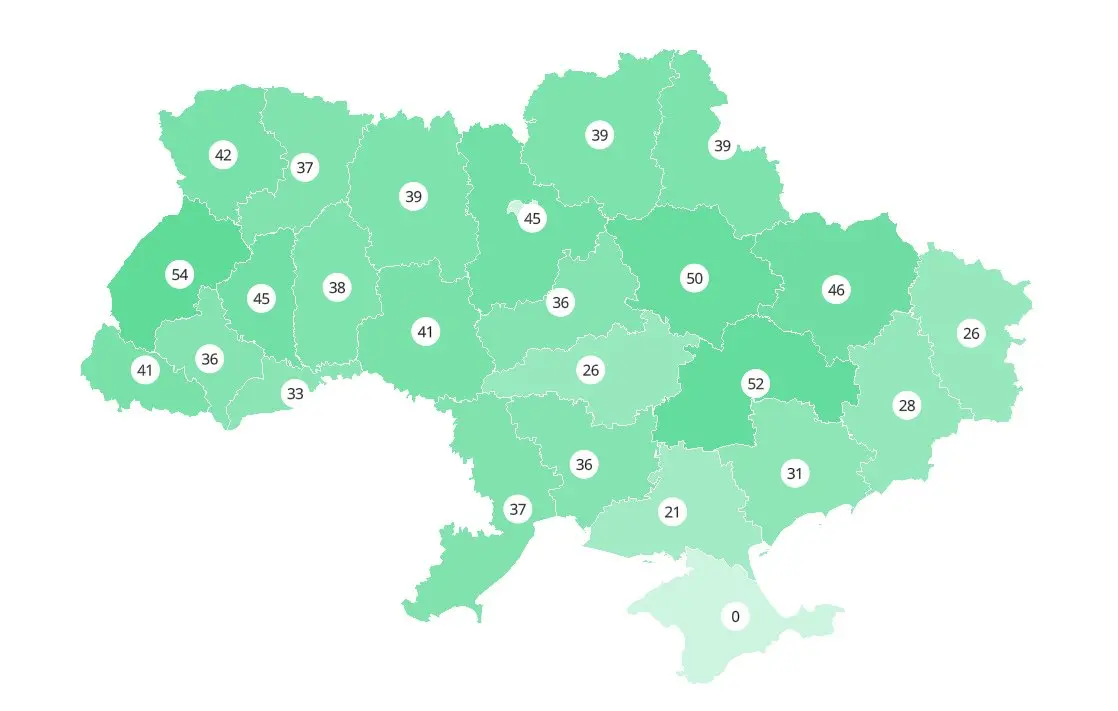 Цифровізація регіонів України: оновлені результати за ІІ квартал 2025