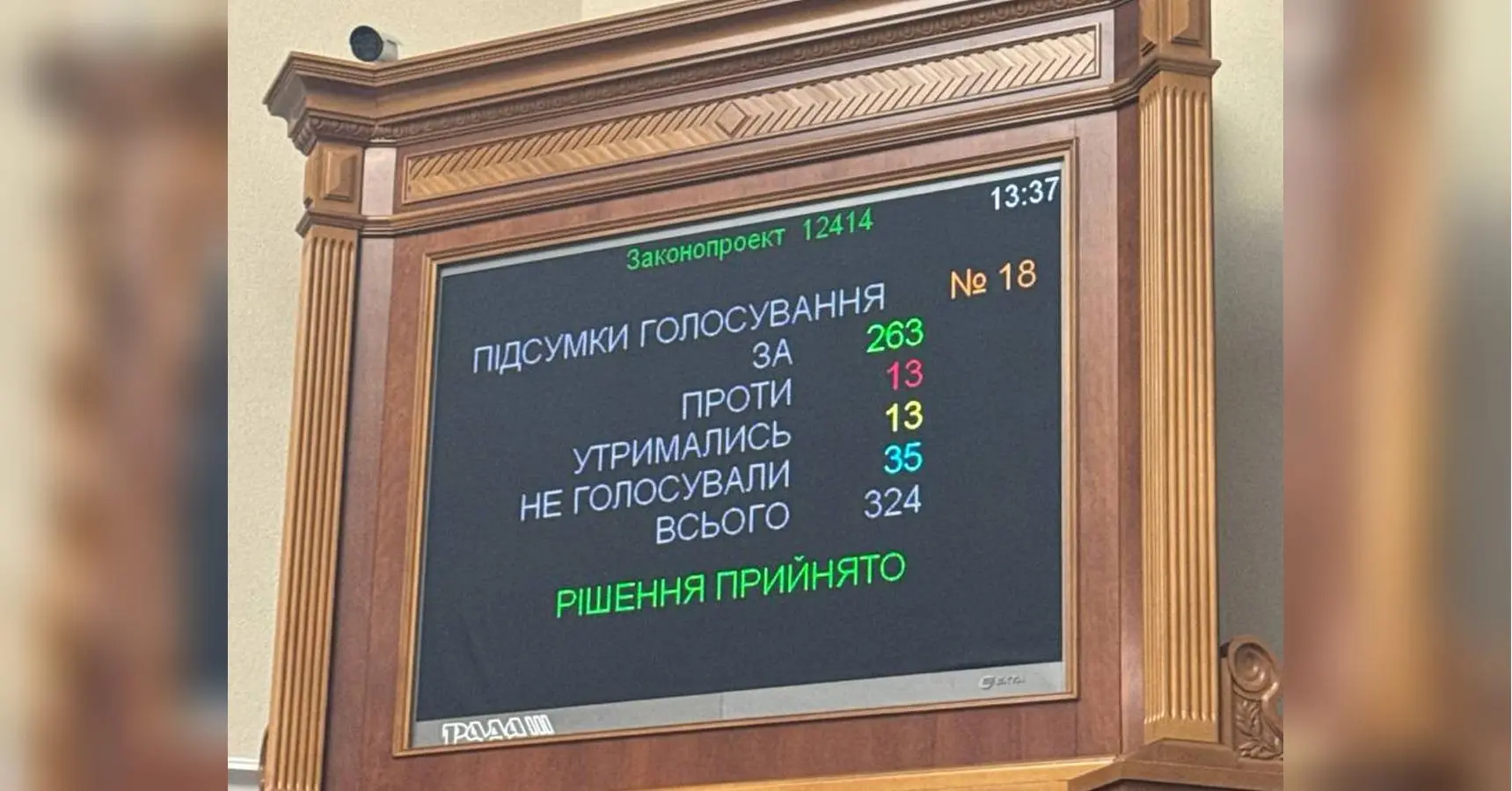 Рада знищила незалежність НАБУ і САП: хто підтримав згортання евроінтегрграції України