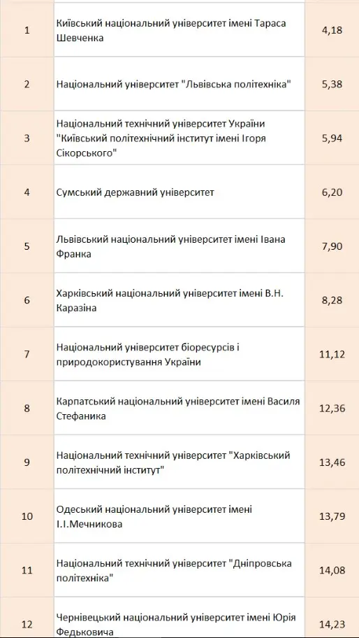 Зображення