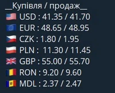 Курс валют у чернівецьких обмінниках 29 вересня