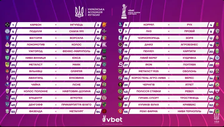 «Буковина» стартує в Кубку України матчем проти аматорського ФК «Авангард»