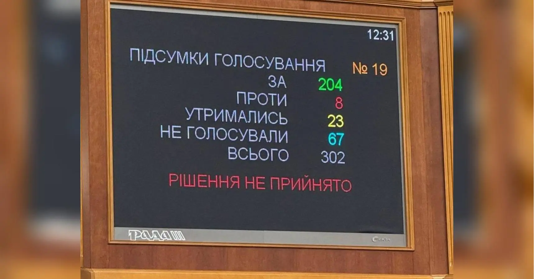 «Соєві мита», які протирічать Угоді про Асоціацію з ЄС, провалилися в Раді