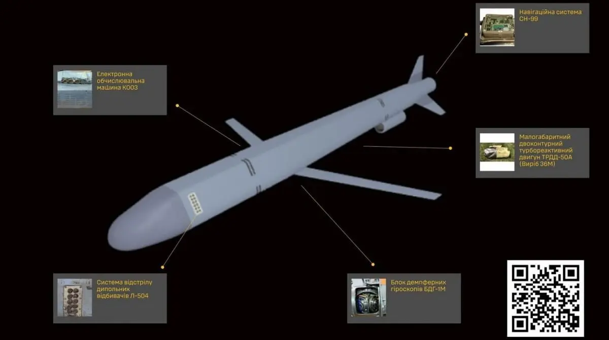  ГУР розкрило "начинку" російських ракет X-101, одна з яких вдарила по "Охматдиту"