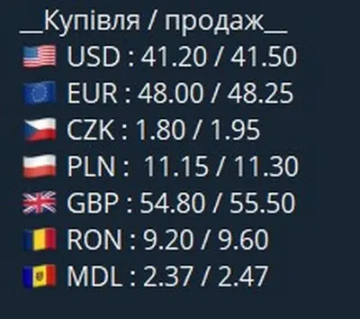 Курс валют у чернівецьких обмінниках 5 вересня
