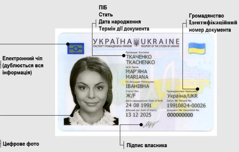 Отримання паспорта: як оплатити адміністративні послуги