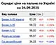 Середня ціна на бензин марки А-95 знизилася на 2 коп. до 58,72 грн/л, на дизельне пальне - на 1 коп. до 55,87 грн/л