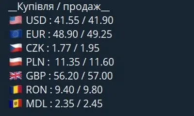 Зображення