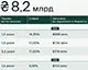 Мінфін понизив ставку 1,5-річних ОВДП до 4,15% річних