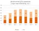 Спалах попиту: імпорт ДП у липні зріс на 21%