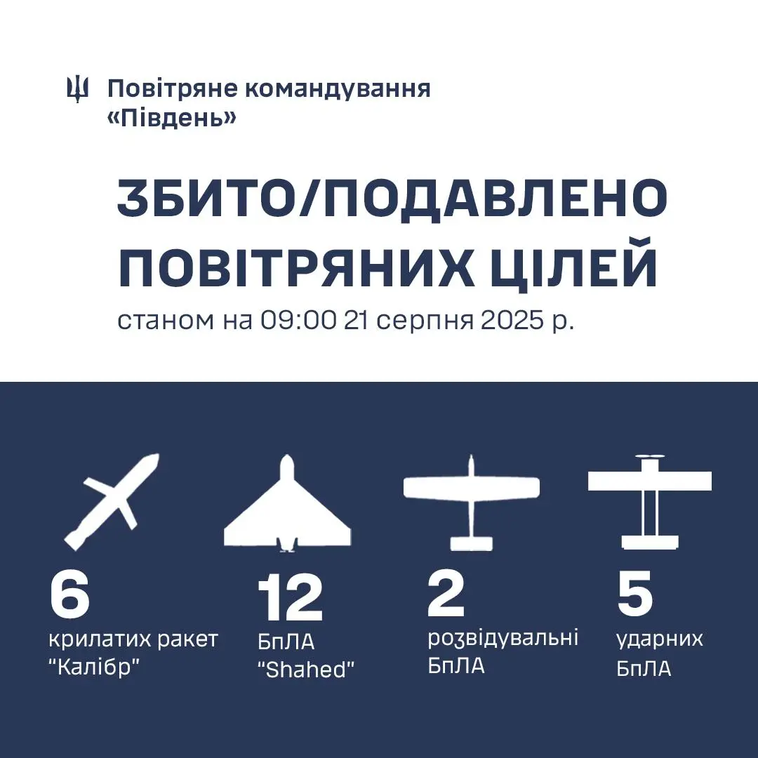 Ввечері 20 серпня росіяни вдарили по Одещині двома «Іскандерами-М»