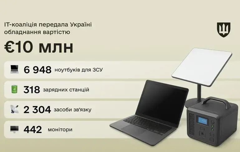 IT-коаліція передала Україні обладнання на 10 млн євро
