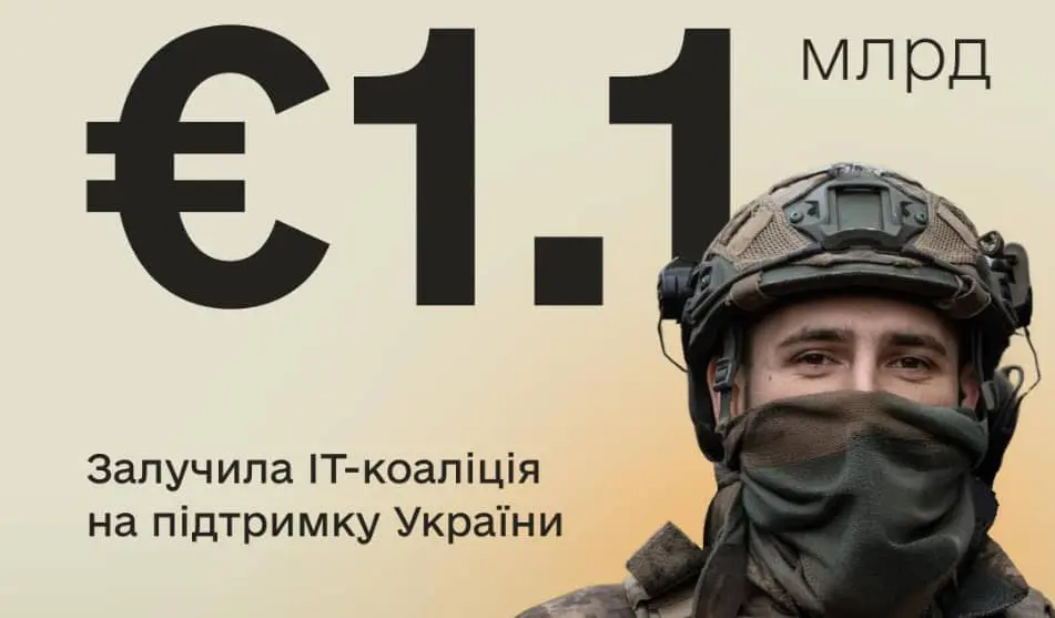 IT-коаліція залучила майже 1,1 млрд євро на підтримку України