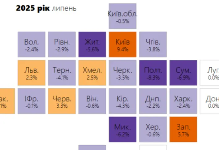 Ціни відрізняються на 20-40%. Де в Україні жити дешевше?