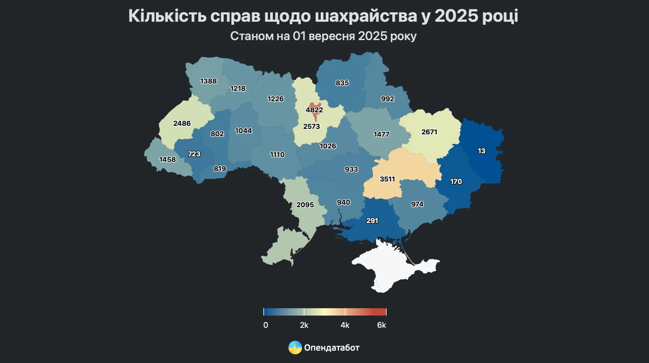 В Україні поменшало справ про шахрайство: скільки їх доходить до суду