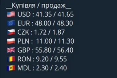 Зображення