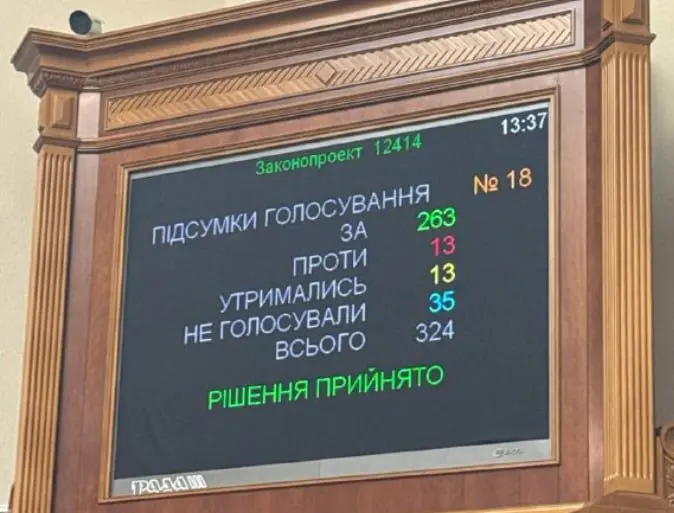 ВР прийняла закон, який НАБУ вважає інструментом демонтажу антикорупційної системи