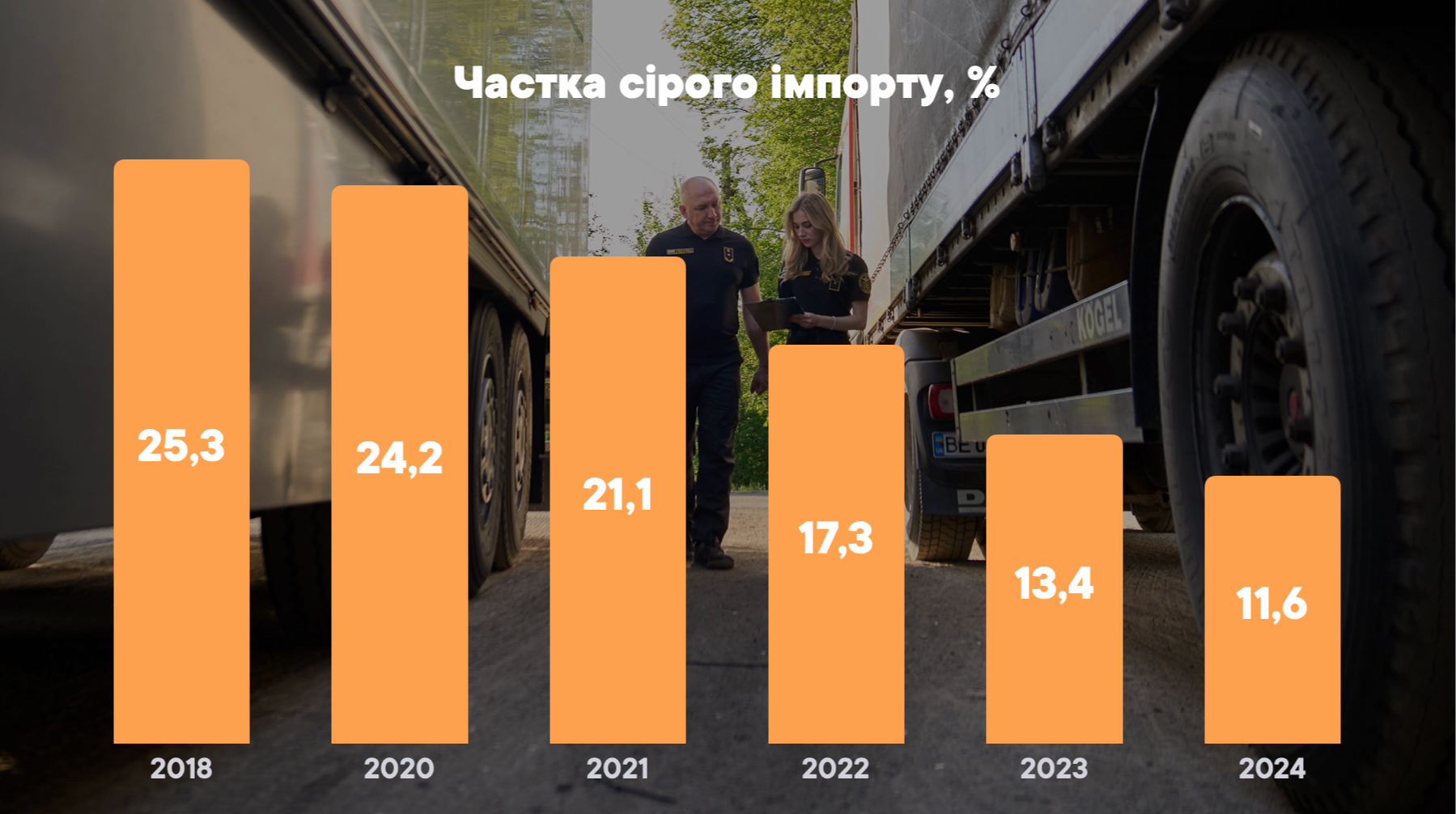 В Україні "сірий імпорт" продовжує скорочуватись: зараз рівень – рекордно низький