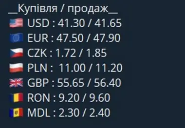 Зображення