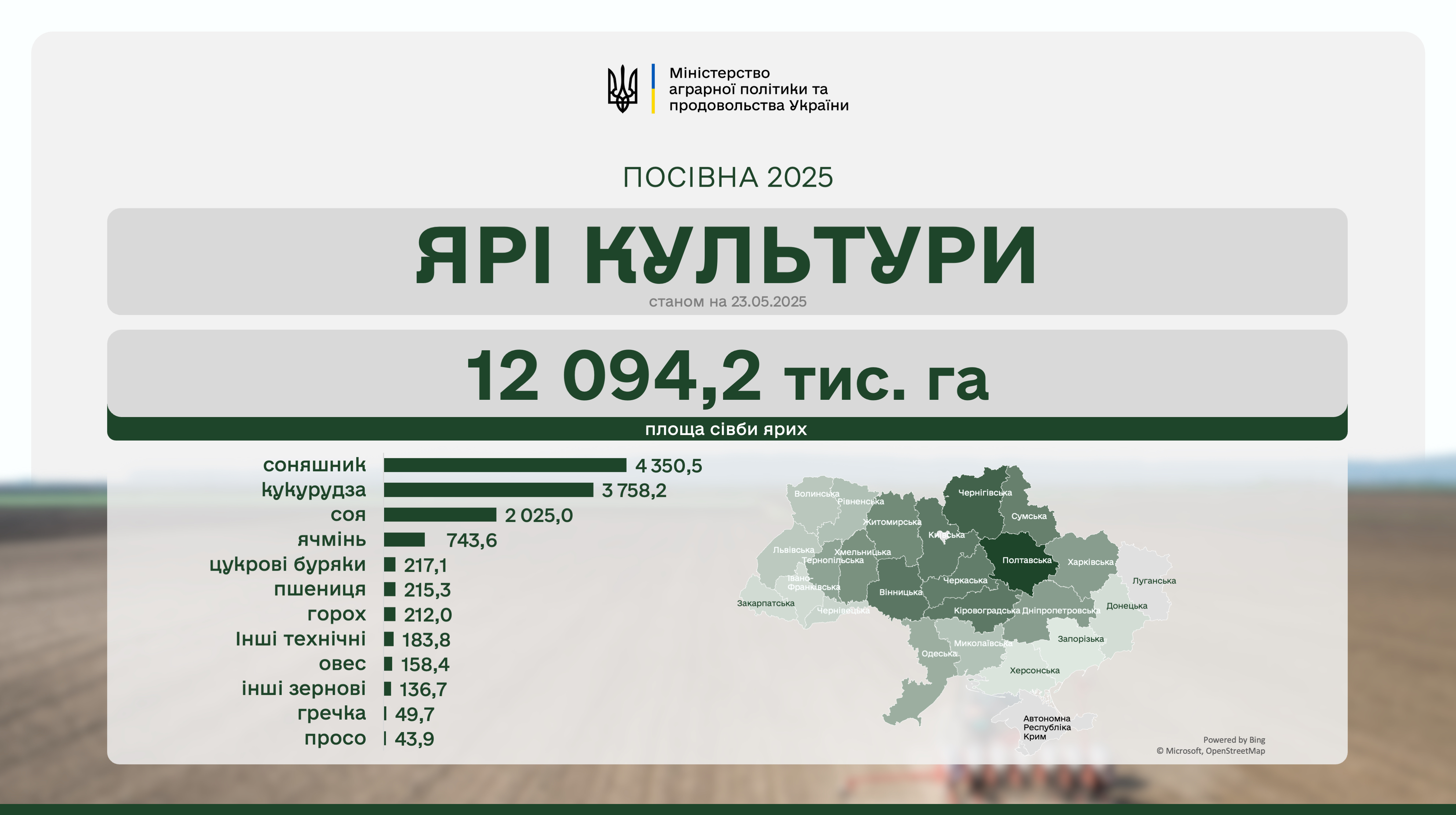 В Україні завершується сівба зернових: скільки і яких культур засіяли